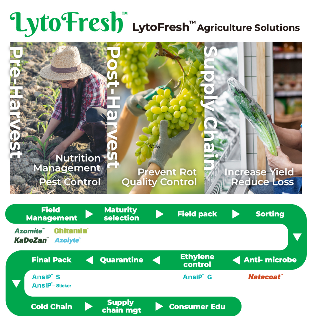 LytoFresh™Agriculture Solutions